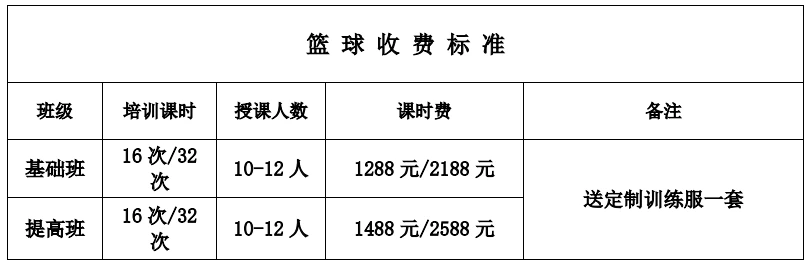 如何在比赛中更好地执行进攻战术?_1