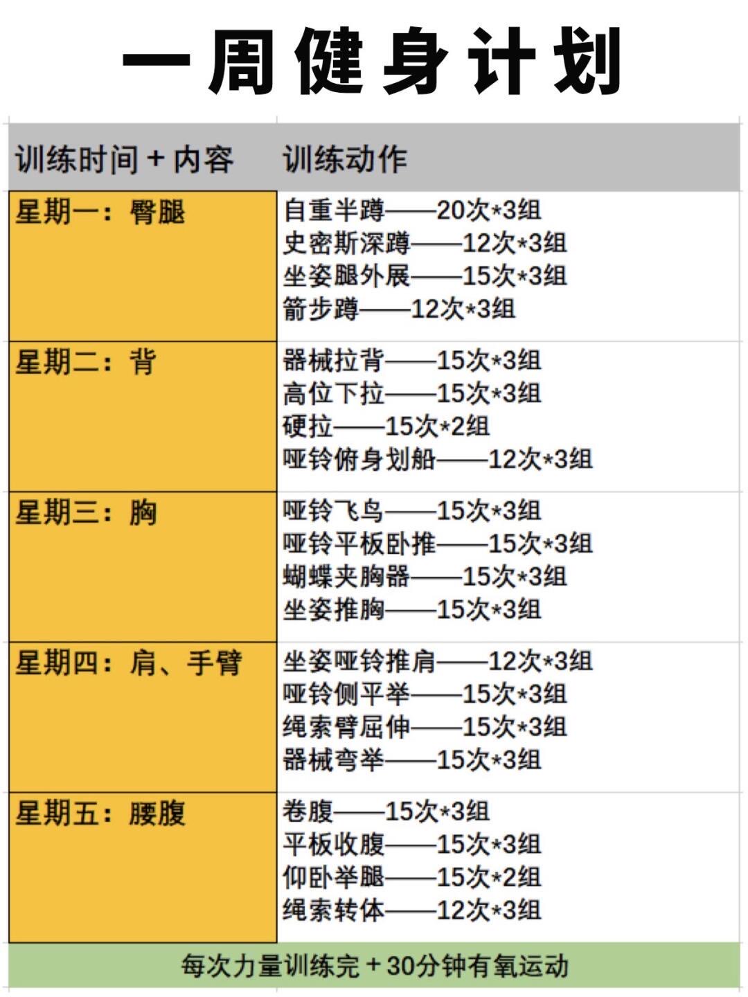 控卫如何制定个人训练计划